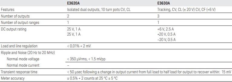 Keysight Technologies E3620A/30A Non-programmable DC Power Supplies